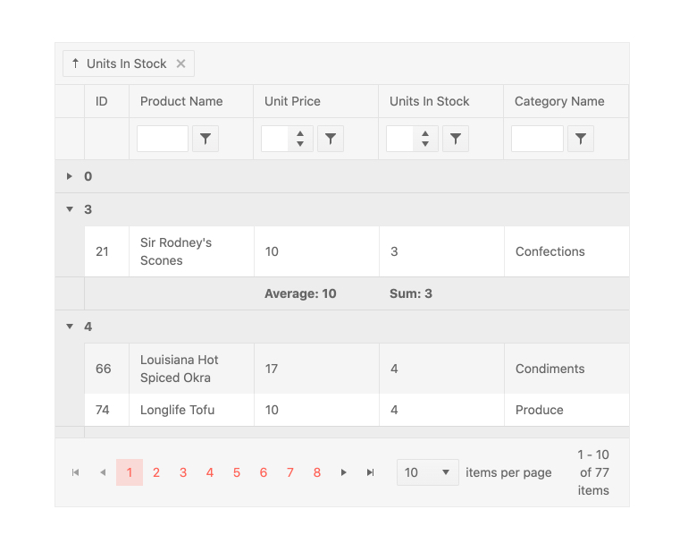 Kendo UI for Angular Grid - Grouping