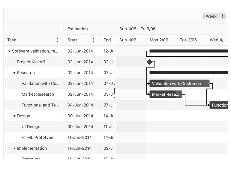 Angular Gantt Chart Overview