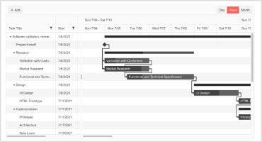 Angular Gantt Highlight