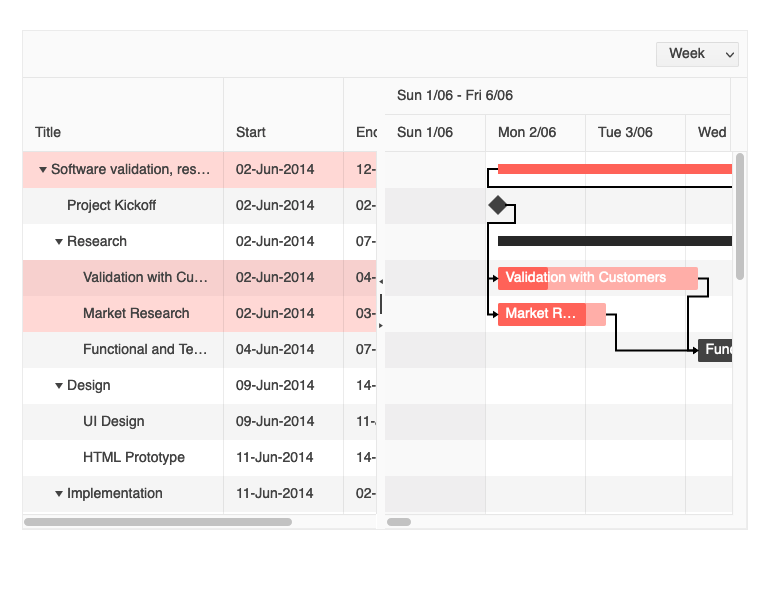 Kendo UI for Angular - Gantt Selection