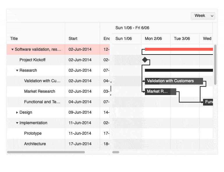 Gantt-Selection-Single