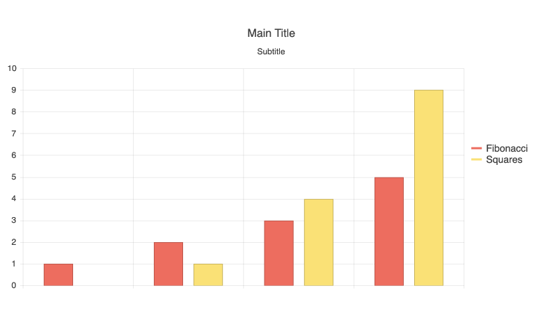 React Charts and Graphs Subtitle React Charts and Graphs Subtitle