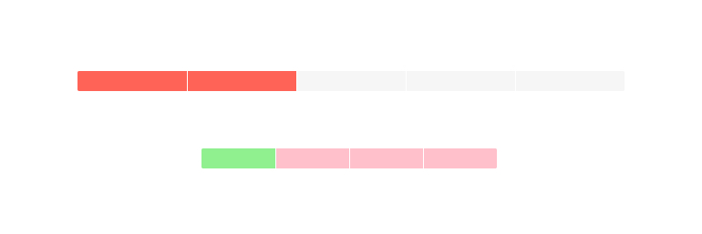 ChunkProgressBar - Appearance