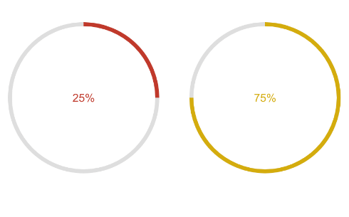 circularprogressbar-colors