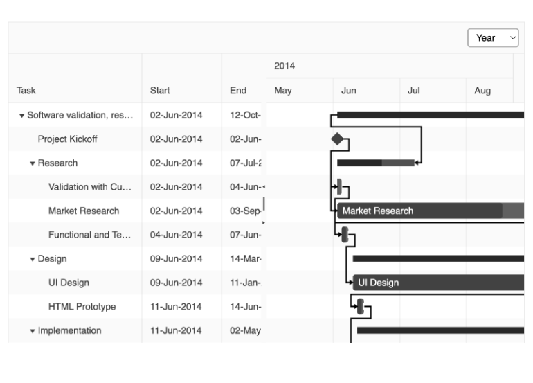 Gantt Year View