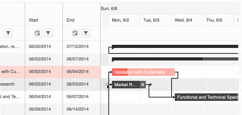 Gantt_Drag_and_Resize