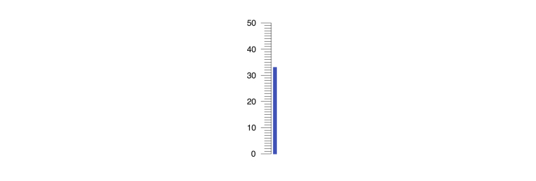 linear-gauge-overview