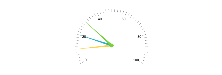 multiple-pointers-radialgauge