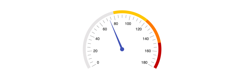 scale-ranges-radialgauge