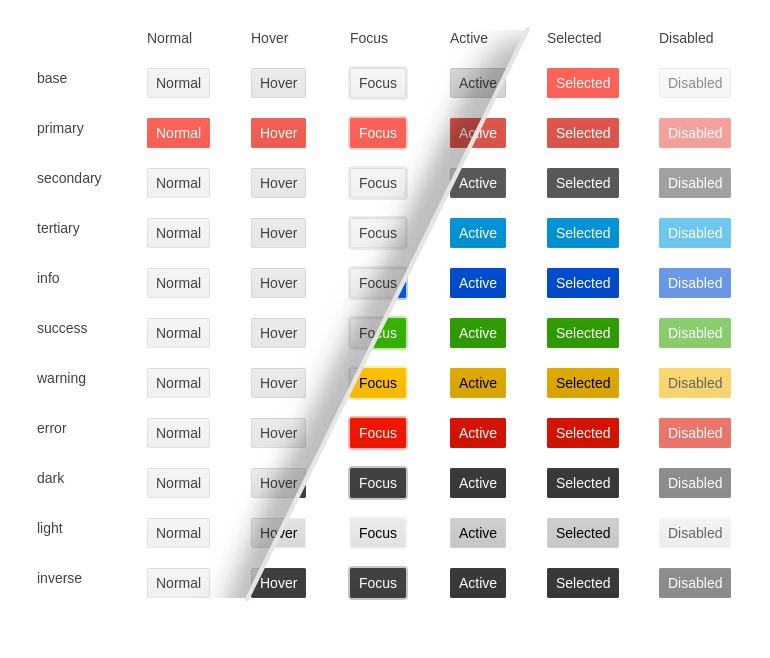 Kendo UI Theme Rendering Options New versus Old Kendo UI Theme Rendering Options New versus Old