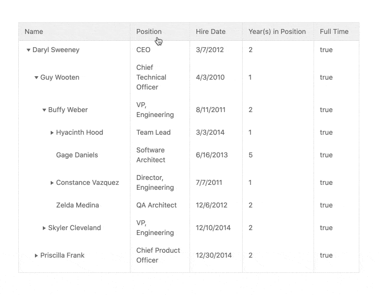 Vue TreeList Column Reordering Vue TreeList Column Reordering