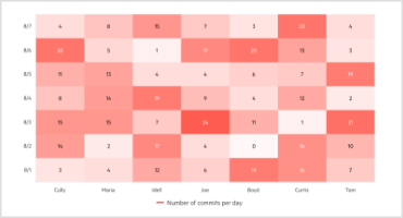 jQuery Heatmap 370x200