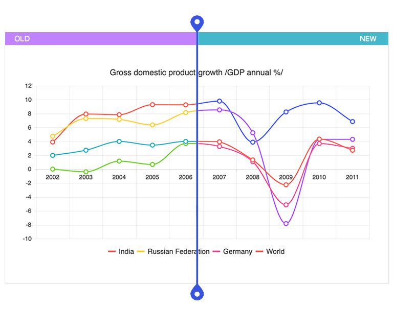 KendoReact Chart Component - Color Updates KendoReact Chart Component - Color Updates