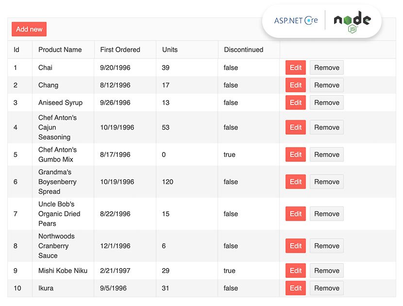 KendoReact Data Grid Full Stack Sample KendoReact Data Grid Full Stack Sample