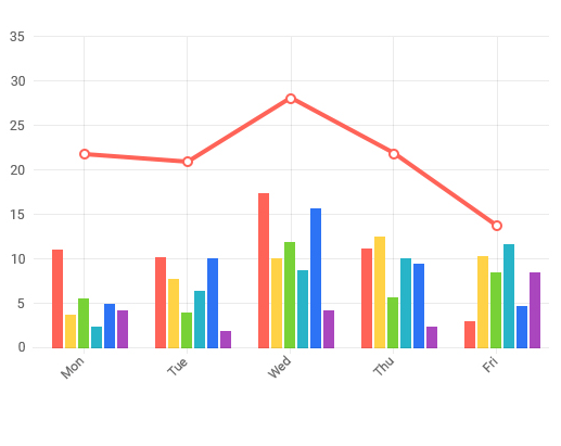Vue-Charts-Overview