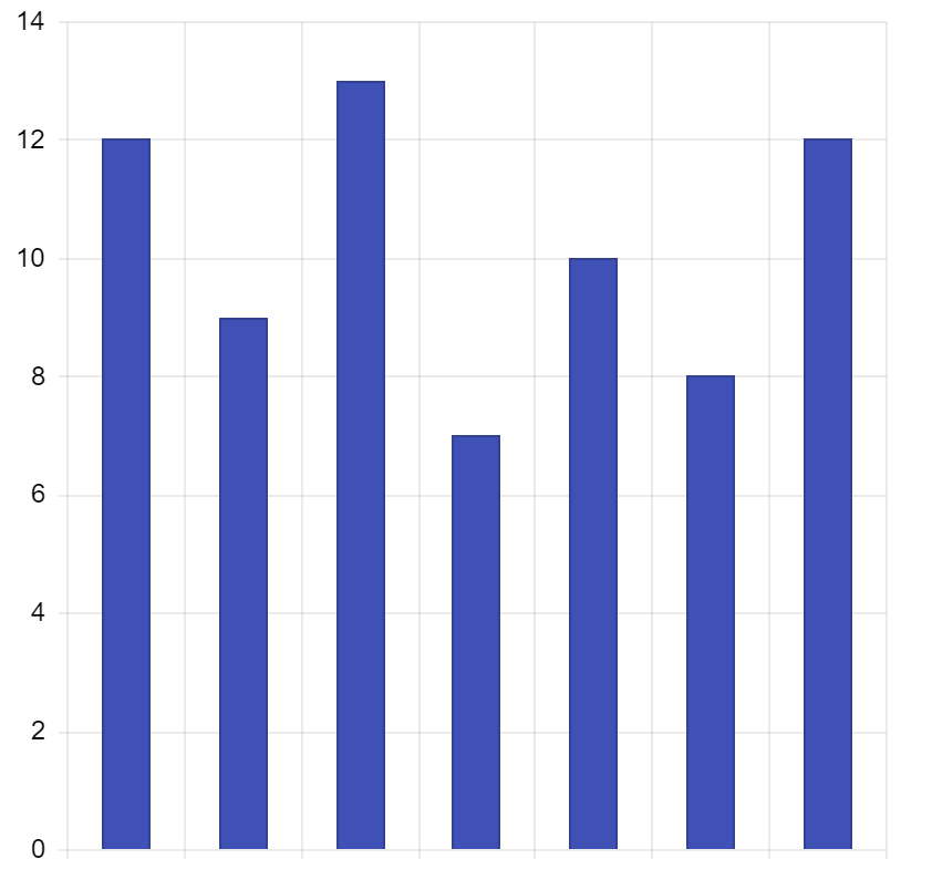 001-first-chart-render react