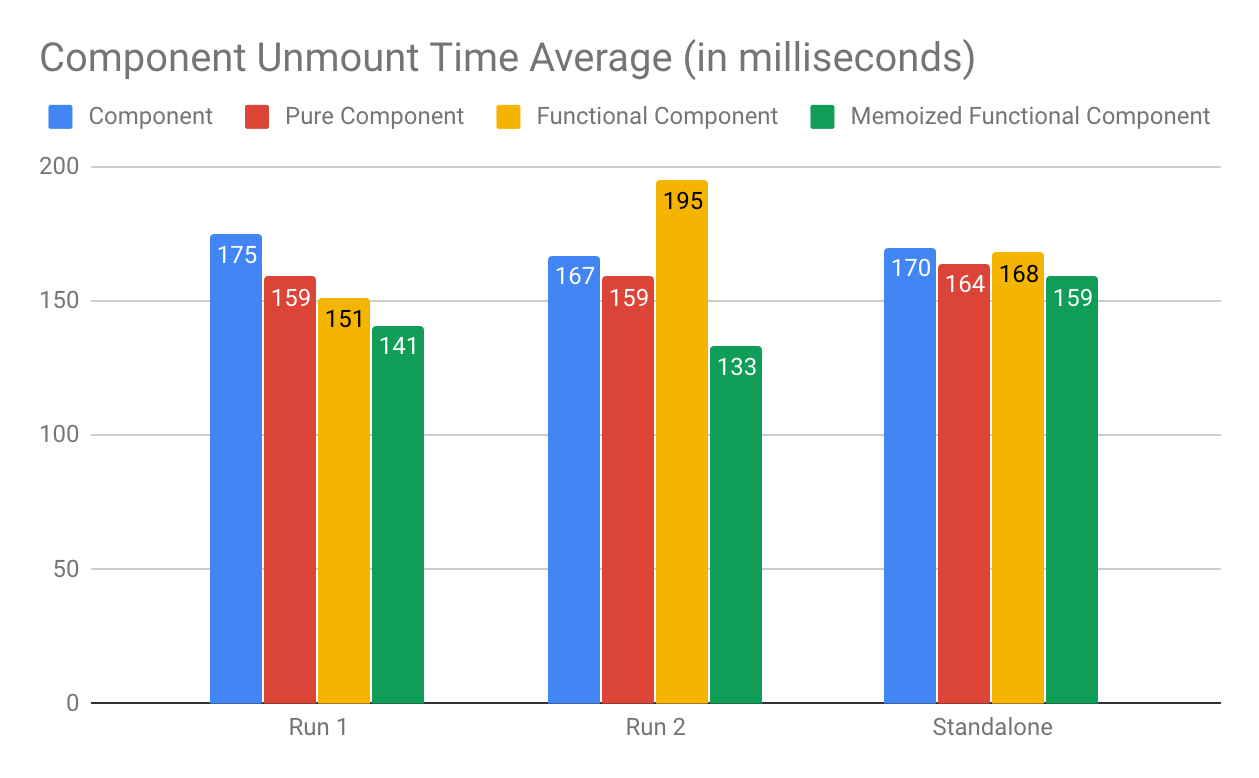 03-unmount React