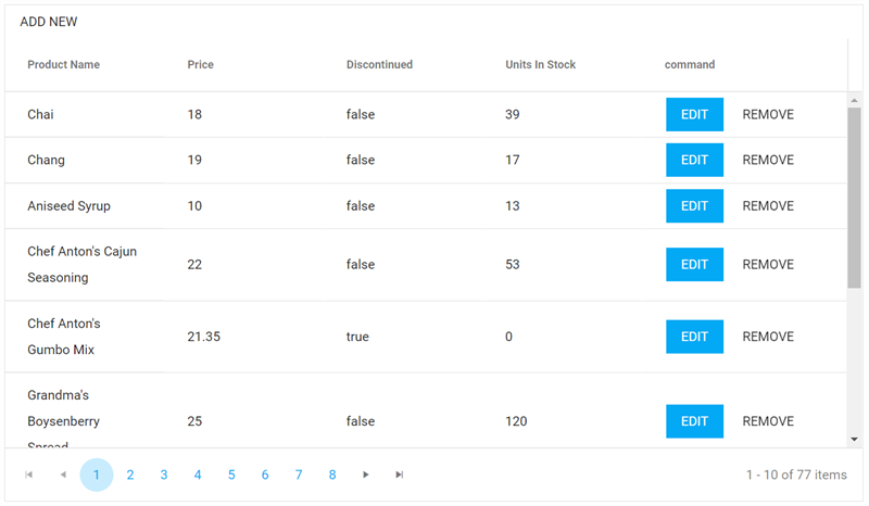 Custom Styled Angular Grid Figure 10 - Custom Styled Angular Grid
