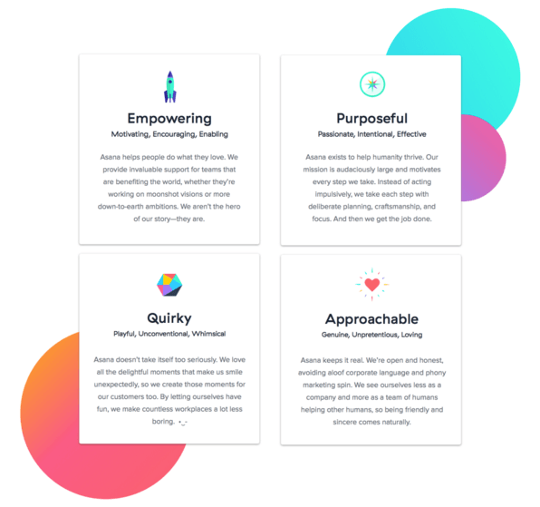 Brand Language example Brand Language example