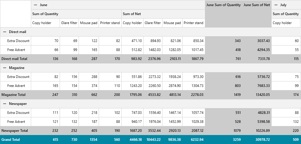 WPF PivotGrid image