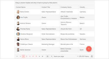 jQuery Floating Action Button 