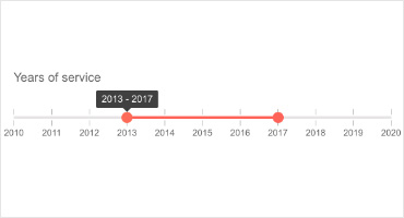 Telerik UI for Blazor RangeSlider