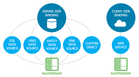 ASP.NET TreeMap DataBinding