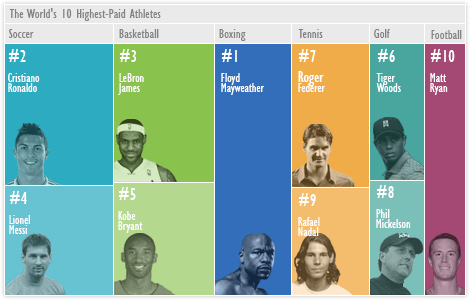 TreeMap Templates and Custom Colors