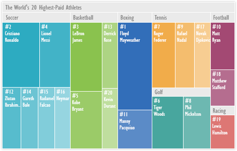 Hierarchical Data Presentation with RadTreeMap for ASP.NET AJAX