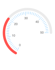 Telerik UI for Blazor Arc Gauge - Scale Options