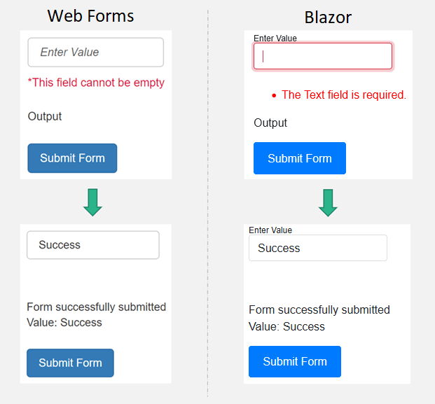 basic form with input, button and validation basic form with input, button and validation