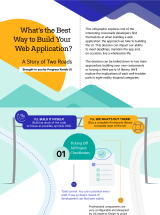 Infographic comparing two approaches for building web apps: building your own components and buying a third-party UI library
