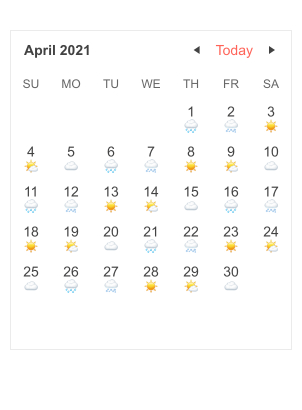 Telerik UI for Blazor CellRender Event A similar calendar of April, but each day shows a small weather icon.