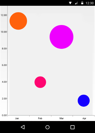 categorical_bubble_chart