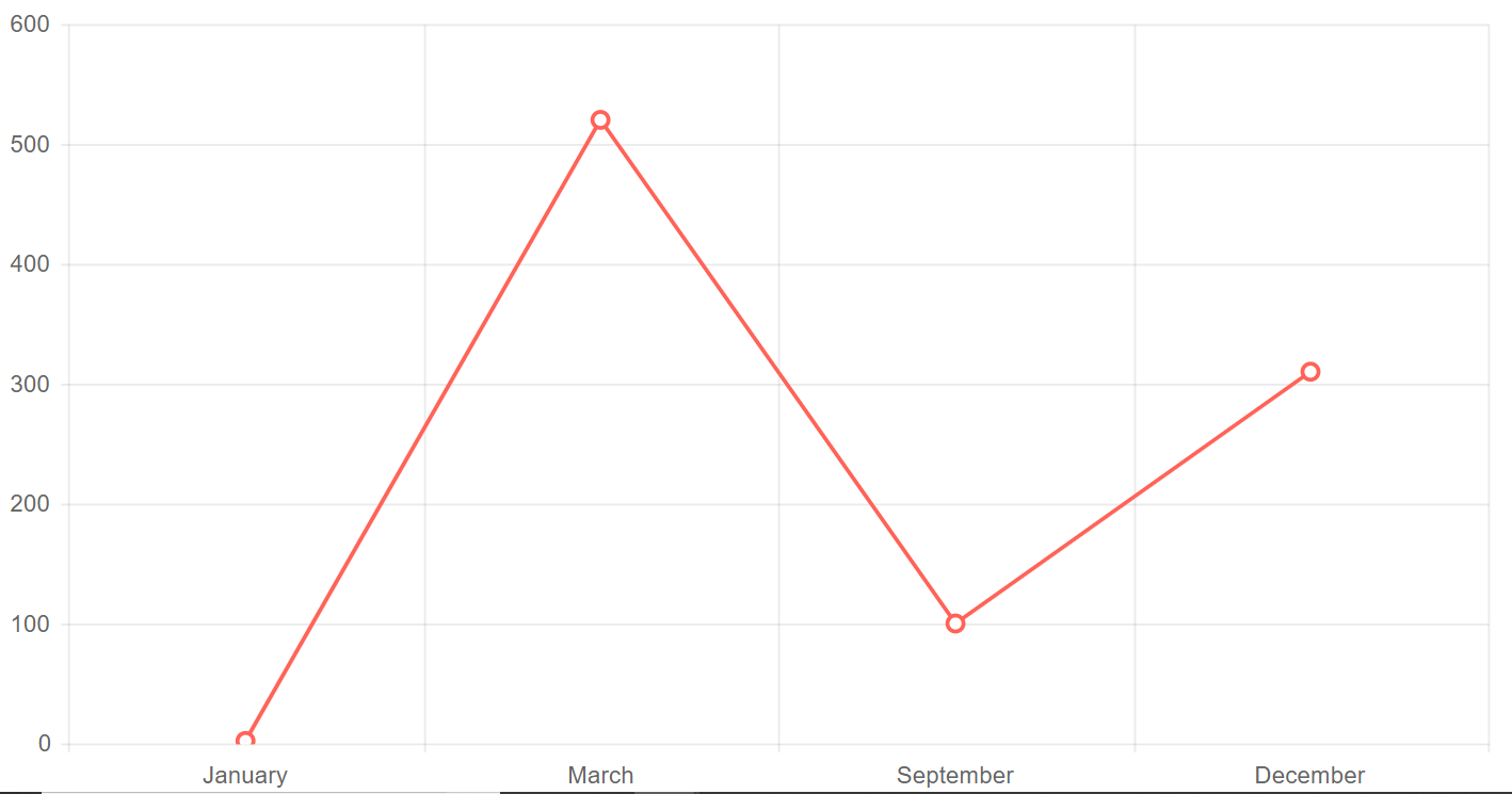 Chart-Fig1 (002)