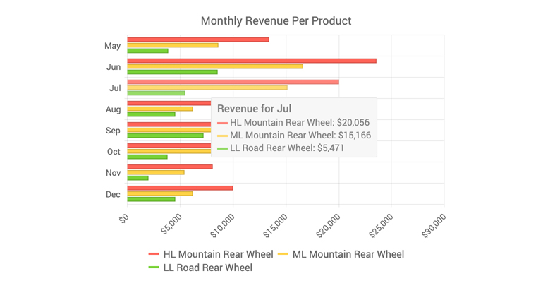Telerik UI for Blazor Chart Tooltip - Shared