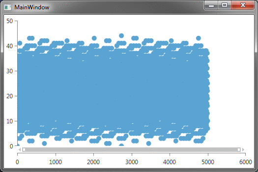 UI for WPF Chart