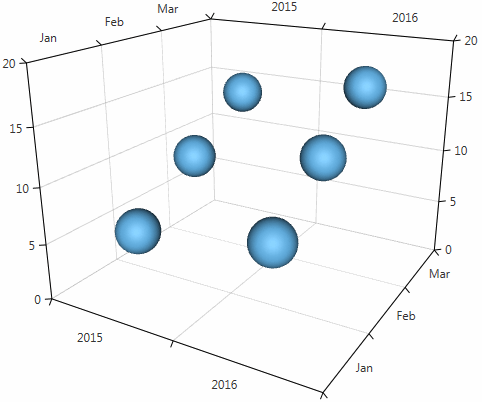 Chart2