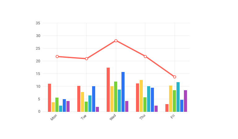 Telerik UI for Blazor Combining Blazor Charts
