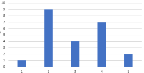 bar chart example