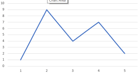 line chart example