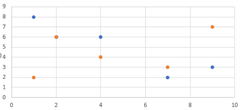 scatter plot example