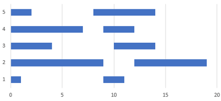 gantt chart example