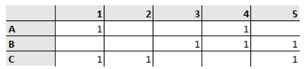 table example