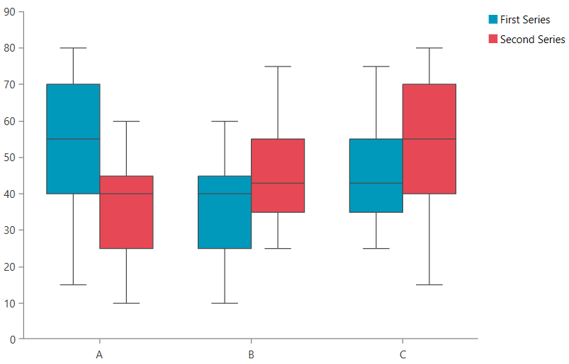 ChartView-BoxPlot ChartView-BoxPlot