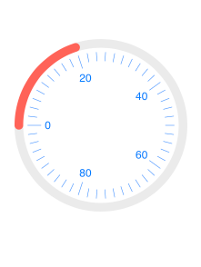 Telerik UI for Blazor Circular Gauge - Scale Options