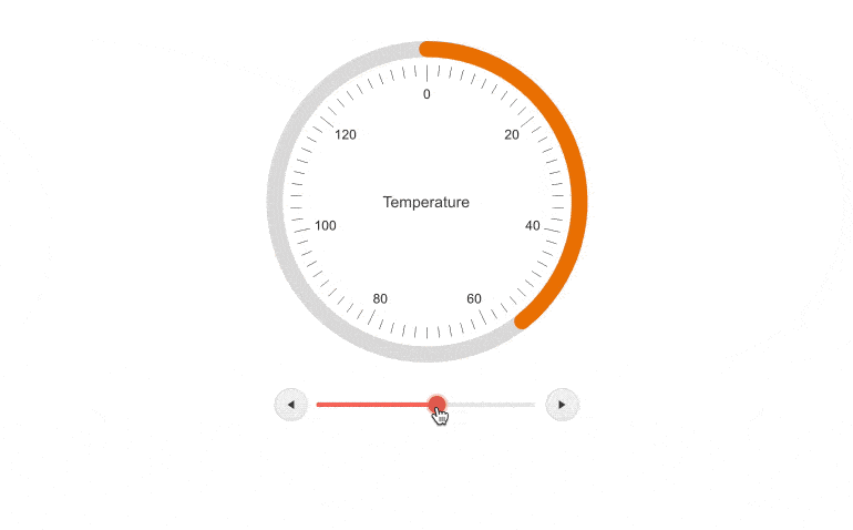 Telerik UI for ASP.NET Core Circular Gauge 