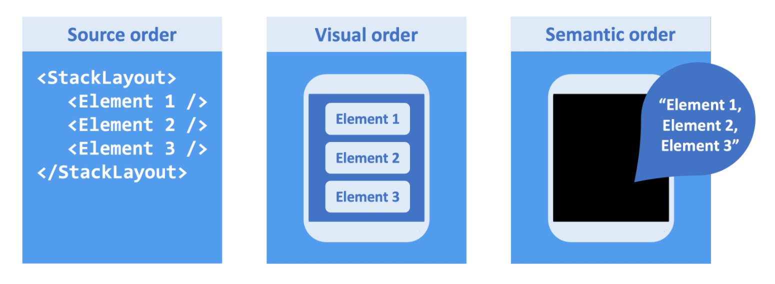 ContentOrdering ContentOrdering