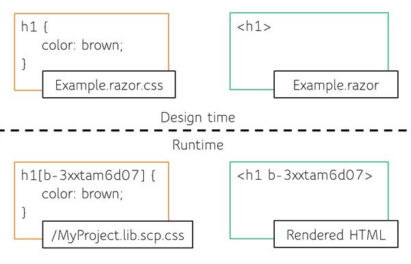 Top 10 Blazor Features You Probably Didn't Know