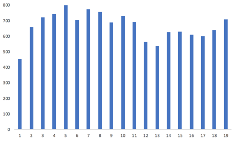 d3k-01 target chart